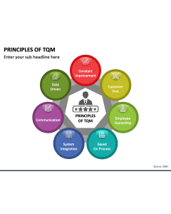 Principles of TQM PPT Slide 1