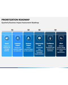 prioritization Roadmap PPT Slide 1