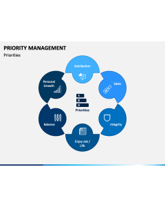 Priority Management Slide 1
