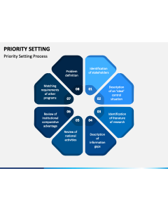 Priority Setting PPT Slide 1