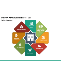 Prison Management System PPT Slide 1