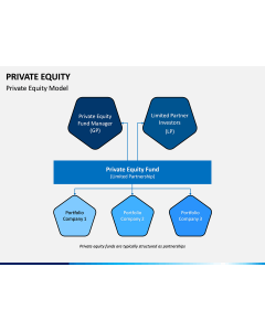 Private Equity PPT Slide 2