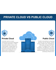 Private Cloud Vs Public Cloud PPT Thumbnail