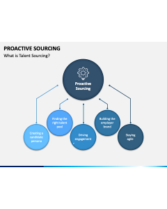 Proactive Sourcing PPT Slide 1