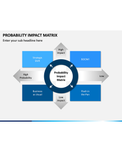 Probability Impact Matrix PPT Slide 1
