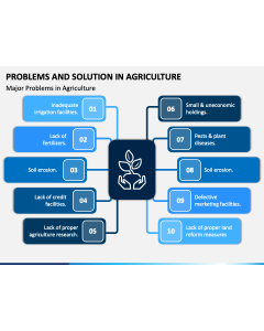Problems and Solution in Agriculture PPT Slide 1