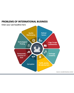 Problems of International Business PPT Slide 1