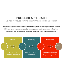 Process Approach PPT Thumbnail