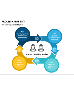Process Capability PPT Slide 1