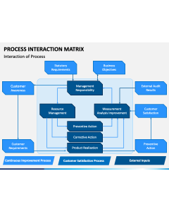 Process Interaction Matrix PPT Slide 1