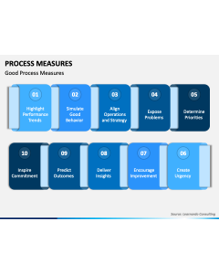 Process Measures PPT Slide 1