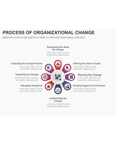 Process of Organizational Change PPT Thumbnail