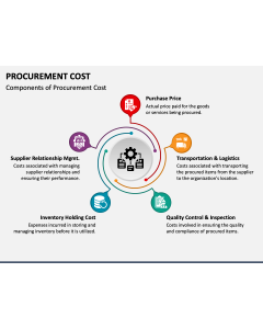 Procurement Cost PPT Slide 1