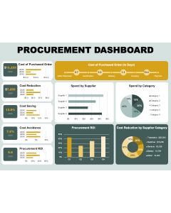 Procurement Dashboard PPT Thumbnail