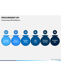 Procurement KPI PPT Slide 1