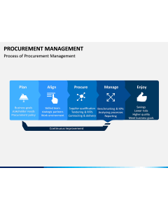 Procurement Management PPT Slide 2