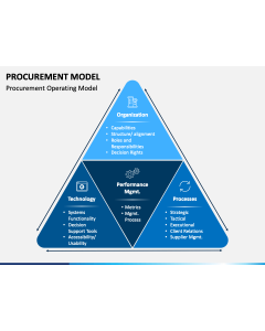 Procurement Model PPT Slide 1