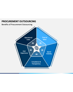 Procurement Outsourcing PPT Slide 1
