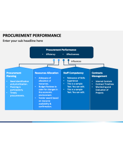 Procurement Performance PPT Slide 1