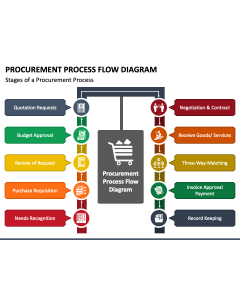 Procurement Process Flow Diagram PPT Slide 1