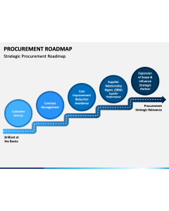 Procurement Roadmap PPT Slide 1