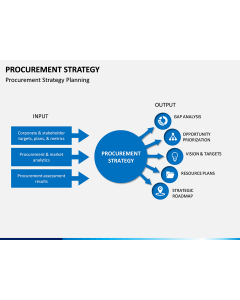 Procurement Strategy Free PPT Slide 1
