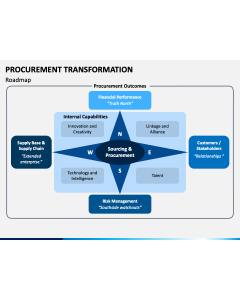 Procurement Transformation PPT Slide 1