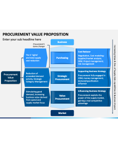 Procurement Value Proposition PPT Slide 1