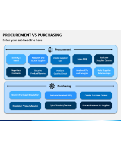 Procurement Vs Purchasing PPT Slide 1
