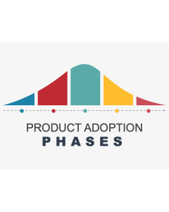 Product Adoption Phases PPT Slide 1