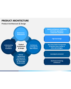Product Architecture PPT Slide 1