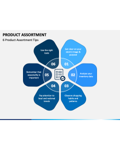 Product Assortment PPT Slide 1