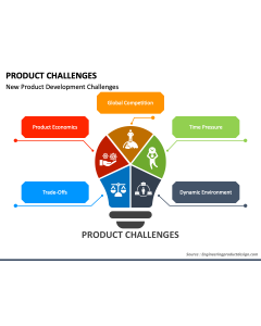 Product Challenges PPT Slide 1