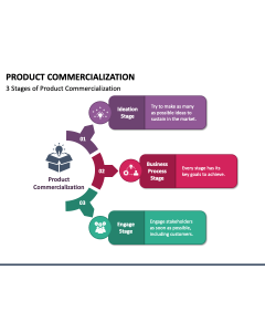 Product Commercialization PPT Slide 1