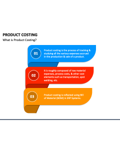 Product Costing PPT Slide 1