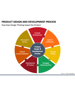 Product Design and Development Process PPT Slide 1