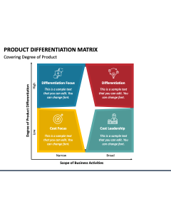 Product Differentiation Matrix PPT Slide 1