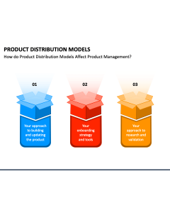 Product Distribution Models PowerPoint Slide 1