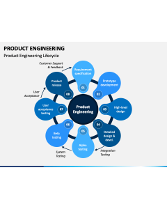 Product Engineering PPT Slide 1