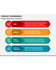Product Governance PPT Slide 1