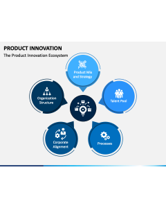 Product Innovation PPT Slide 1