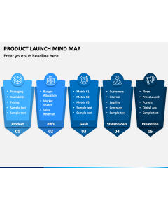 Product Launch Mind Map PPT Slide 1