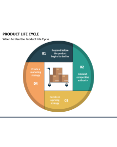 Product Life Cycle PowerPoint Slide 1