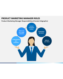 Product Marketing Manager Roles PPT Slide 1