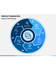 Product Migration PPT Slide 1