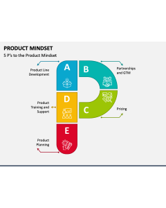 Product Mindset PPT Slide 1