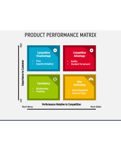 Product Performance Matrix PPT Slide 1