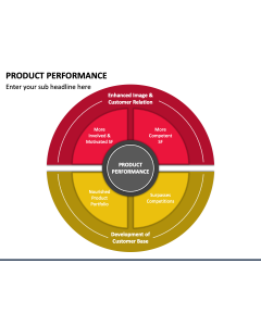 Product Performance PPT Slide 1