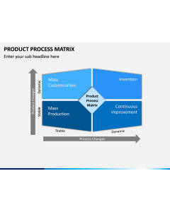Product Process Matrix PPT Slide 1
