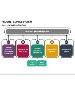 Product Service System PPT Slide 1